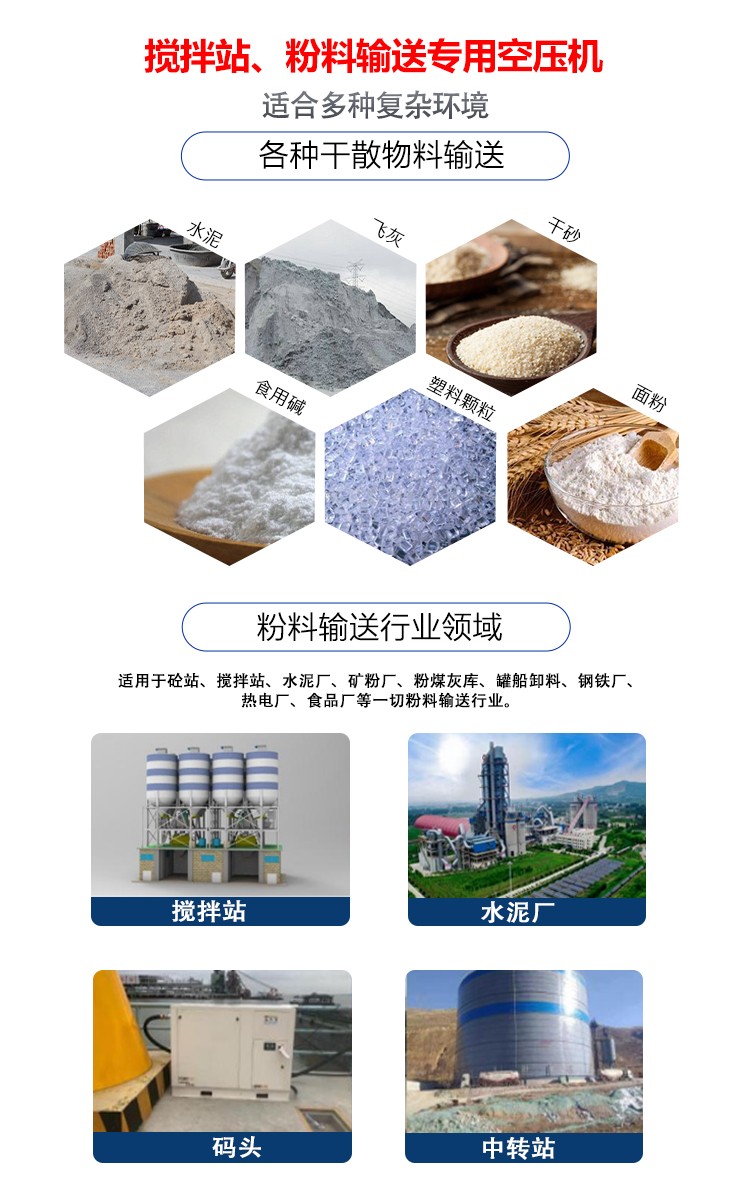 低壓粉料輸送螺桿空壓機(jī)_02